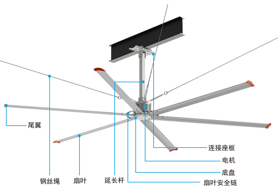 永磁直驅(qū)工業(yè)大風扇結構圖